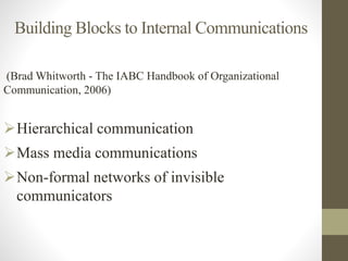 Building Blocks to Internal Communications
(Brad Whitworth - The IABC Handbook of Organizational
Communication, 2006)
Hierarchical communication
Mass media communications
Non-formal networks of invisible
communicators
 
