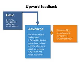 Internal Communication and Employee Engagement: Informed Employee Voice ...