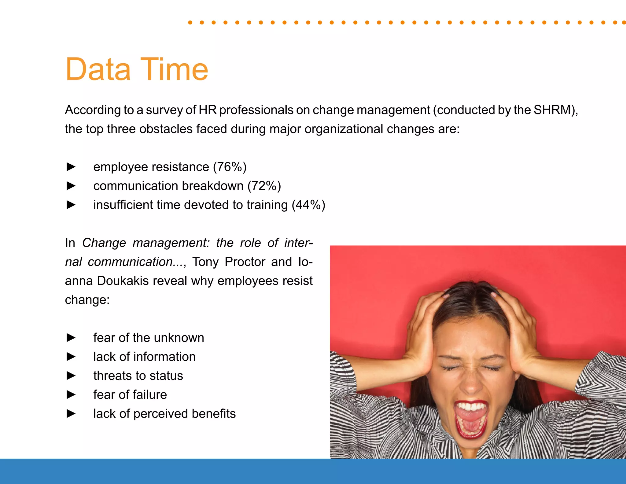“Mastering Internal Communication” by Rebecca Whittenberger 11
Data Time
According to a survey of HR professionals on change management (conducted by the SHRM),
the top three obstacles faced during major organizational changes are:
►► employee resistance (76%)
►► communication breakdown (72%)
►► insufficient time devoted to training (44%)
In Change management: the role of inter-
nal communication..., Tony Proctor and Io-
anna Doukakis reveal why employees resist
change:
►► fear of the unknown
►► lack of information
►► threats to status
►► fear of failure
►► lack of perceived benefits
 