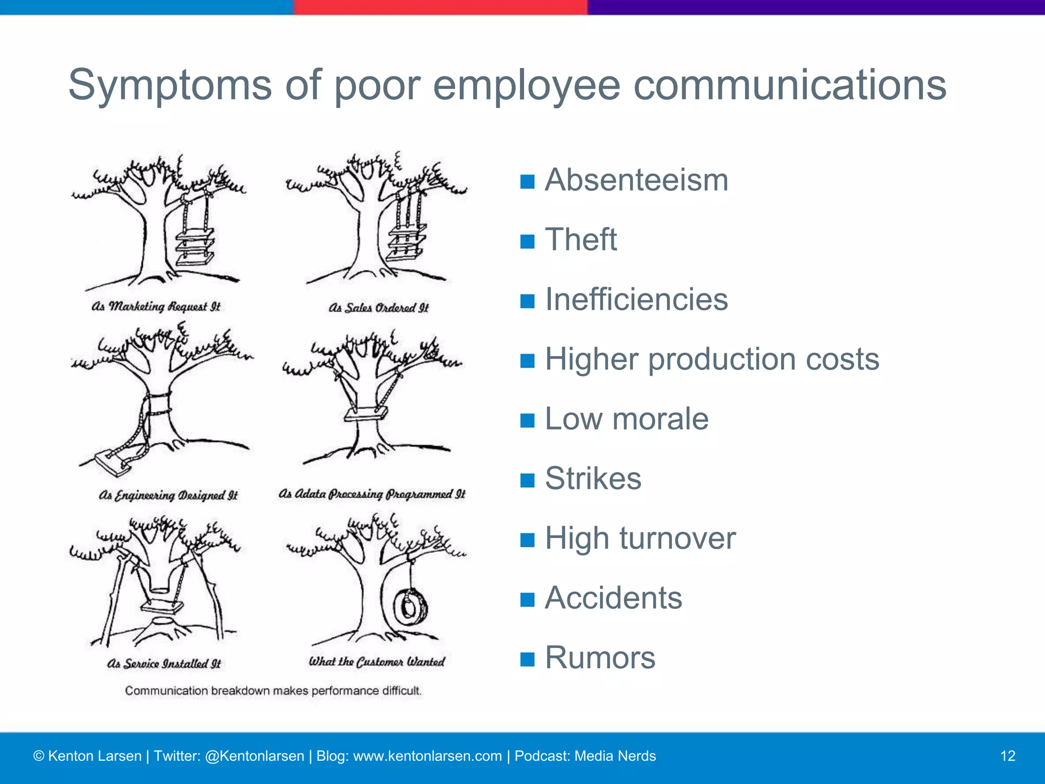 © Kenton Larsen | Twitter: @Kentonlarsen | Blog: www.kentonlarsen.com | Podcast: Media Nerds
Guidelines
■ Promote awareness and understanding of goals.
■ Interpret management policies.
■ Meet employees’ info needs.
■ Facilitate two-way communication.
■ Encourage productivity.
13
 