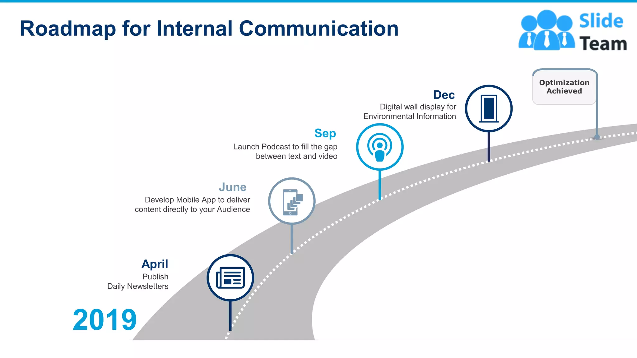 Roadmap for Internal Communication
15
2019
Publish
Daily Newsletters
April
Develop Mobile App to deliver
content directly to your Audience
June
Launch Podcast to fill the gap
between text and video
Sep
Digital wall display for
Environmental Information
Dec
Optimization
Achieved
 