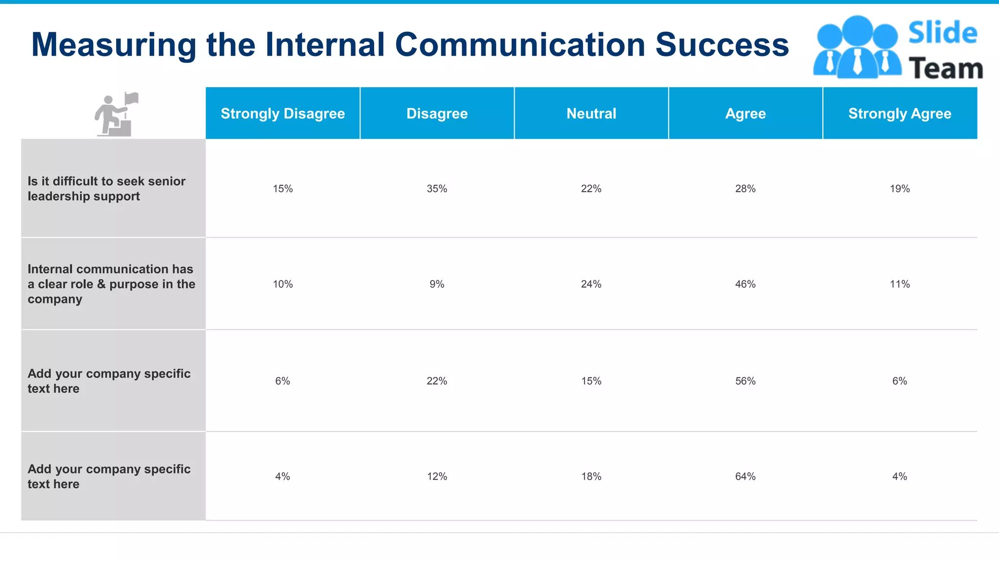 Measuring the Internal Communication Success
16
Strongly Disagree Disagree Neutral Agree Strongly Agree
Is it difficult to seek senior
leadership support
15% 35% 22% 28% 19%
Internal communication has
a clear role & purpose in the
company
10% 9% 24% 46% 11%
Add your company specific
text here
6% 22% 15% 56% 6%
Add your company specific
text here
4% 12% 18% 64% 4%
This slide is 100% editable. Adapt it to your needs and capture your audience's attention
 