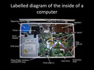 Labelled diagram of the inside of a
            computer
 