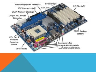 Internal components   technical - cisco - corey bush