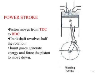 POWER STROKE
•Piston moves from TDC
to BDC.
•Crankshaft revolves half
the rotation.
• burnt gases generate
energy and force the piston
to move down.
20
 
