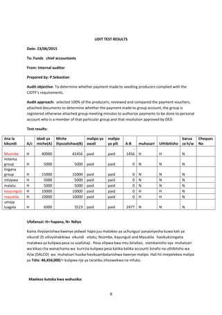 UDIT TEST RESULTS
Date: 23/06/2015
To: Funds chief accountants
From: Internal auditor
Prepared by: P.Sebastian
Audit objective: To determine whether payment made to seedling producers complied with the
CIDTF’s requirements.
Audit approach: selected 100% of the producers; reviewed and compared the payment vouchers,
attached documents to determine whether the payment made to group account, the group is
registered otherwise attached group meeting minutes to authorize payments to be done to personal
account who is a member of that particular group and that resolution approved by DED.
Test results:
Jina la
kikundi A/c
Idadi ya
miche(A)
Miche
iliyozalishwa(B)
malipo ya
awali
malipo
ya pili A-B muhasari Uthibitisho
barua
za h/w
Cheques
No
Msombe H 40000 41456 paid paid
-
1456 H H N
mitema
group H 5000 5000 paid paid 0 N N N
lingana
group H 15000 15000 paid paid 0 N N N
mtopwa H 5000 5000 paid paid 0 N N N
malatu H 5000 5000 paid paid 0 N N N
kasyunguti H 10000 10000 paid paid 0 H H N
masukila H 10000 10000 paid paid 0 H H N
umoja
luagala H 6000 3523 paid paid 2477 N N N
Ufafanuzi: H= hapana, N= Ndiyo
Kama ilivyoanishwa kwenye jedwali hapo juu matokeo ya uchunguzi yanaonyesha kuwa kati ya
vikundi 25 vilivyohakikiwa vikundi vitatu; Nsombe, Kayunguti and Masukila havikukizingatia
matakwa ya kulipwa pesa za uzalishaji . Pesa zilipwa kwa mtu binafasi, viambanisho vya muhatsari
wa kikao cha wanachama wa kurirzia kulipwa pesa katika katika accounti binafsi na uthibitsho wa
H/w (DALCO) wa muhatsari husika havikuambatanishwa kwenye malipo. Hali hii imepelekea malipo
ya Tshs: 46,456,000/= kulipwa nje ya taratibu zilizowekwa na mfuko.
Maelezo kutoka kwa wahusika:
8
 
