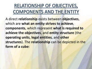 RELATIONSHIP OF OBJECTIVES,
COMPONENTS AND THE ENTITY
A direct relationship exists between objectives,
which are what an entity strives to achieve,
components, which represent what is required to
achieve the objectives, and entity structure (the
operating units, legal entities, and other
structures). The relationship can be depicted in the
form of a cube:
 