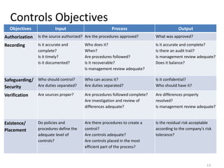 Internal control and Control Self Assessment | PDF
