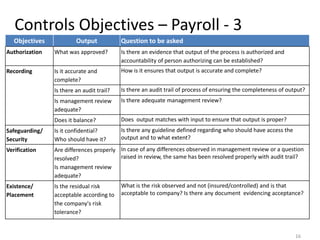 Internal control and Control Self Assessment | PDF