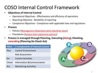 Internal control and Control Self Assessment | PDF