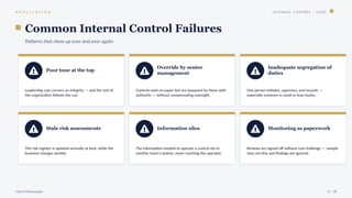Internal Control Failures Examples Internal_Control_Frameworks_Lecture (2).pptx
