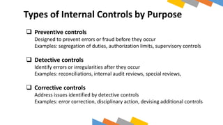  Preventive controls
Designed to prevent errors or fraud before they occur
Examples: segregation of duties, authorization limits, supervisory controls
 Detective controls
Identify errors or irregularities after they occur
Examples: reconciliations, internal audit reviews, special reviews,
 Corrective controls
Address issues identified by detective controls
Examples: error correction, disciplinary action, devising additional controls
Types of Internal Controls by Purpose
 