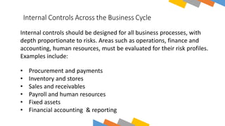 Internal Control Practical Guide (Developing & Implementing Internal ...