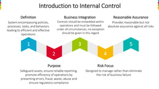 Internal Control Practical Guide (Developing & Implementing Internal ...