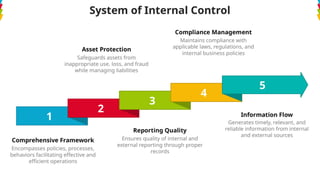 Internal Control Practical Guide (Developing & Implementing Internal ...