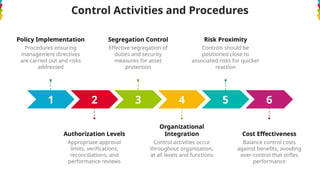 Internal Control Practical Guide (Developing & Implementing Internal ...