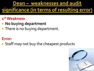 1st Weakness
 No buying department
 There is no buying department.


Error:
 Staff may not buy the cheapest products
 