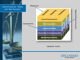 Internal controls myths and best practices | PDF