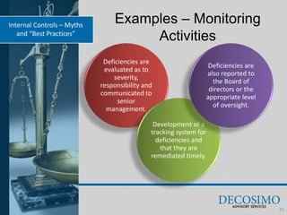 Internal controls myths and best practices | PDF