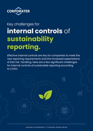 Key challenges for
internal controls of
sustainability
reporting.
corporater.com/infographics | © Corporater. All rights reserved.
Effective internal controls are key for companies to meet the
new reporting requirements and the increased expectations
of ESG risk handling. Here are a few significant challenges
for internal controls of sustainable reporting according
to COSO.
 
