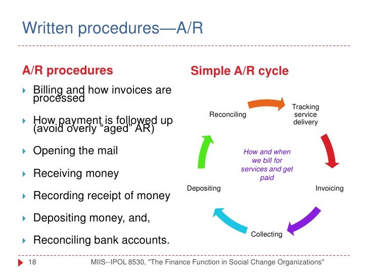 audit objectives inventory audit objectives inventory