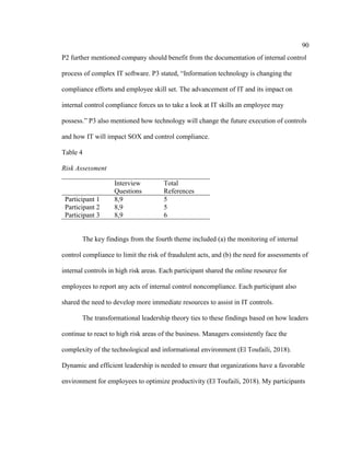 90
P2 further mentioned company should benefit from the documentation of internal control
process of complex IT software. P3 stated, “Information technology is changing the
compliance efforts and employee skill set. The advancement of IT and its impact on
internal control compliance forces us to take a look at IT skills an employee may
possess.” P3 also mentioned how technology will change the future execution of controls
and how IT will impact SOX and control compliance.
Table 4
Risk Assessment
Interview
Questions
Total
References
Participant 1 8,9 5
Participant 2 8,9 5
Participant 3 8,9 6
The key findings from the fourth theme included (a) the monitoring of internal
control compliance to limit the risk of fraudulent acts, and (b) the need for assessments of
internal controls in high risk areas. Each participant shared the online resource for
employees to report any acts of internal control noncompliance. Each participant also
shared the need to develop more immediate resources to assist in IT controls.
The transformational leadership theory ties to these findings based on how leaders
continue to react to high risk areas of the business. Managers consistently face the
complexity of the technological and informational environment (El Toufaili, 2018).
Dynamic and efficient leadership is needed to ensure that organizations have a favorable
environment for employees to optimize productivity (El Toufaili, 2018). My participants
 