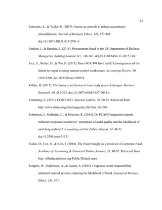125
Reinstein, A., & Taylor, E. (2017). Fences as controls to reduce accountants’
rationalization. Journal of Business Ethics, 141, 477-488.
doi:10.1007/s10551-015-2701-6
Rendon, J., & Rendon, R. (2016). Procurement fraud in the US Department of Defense.
Managerial Auditing Journal, 6/7, 748-767. doi:10.1108/MAJ-11-2015-1267
Rice, S., Weber, D., & Wu, B. (2015). Does SOX 494 have teeth? Consequences of the
failure to report existing internal control weaknesses. Accounting Review, 90,
1169-1200. doi:10.2308/accr-50974
Ridder, H. (2017). The theory contribution of case study research designs. Business
Research, 10, 281-305. doi:10.1007/s40685-017-0045-z
Rittenberg, L. (2013). COSO 2013. Internal Auditor, 70, 60-65. Retrieved from
http://www.theiia.org/ecm/magazine.cfm?doc_id=540
Robertson, J., Stefaniak, C., & Houston, R. (2014). Do PCAOB inspection reports
influence corporate executives’ perception of audit quality and the likelihood of
switching auditors? Accounting and the Public Interest, 14, 48-71.
doi:10.2308/apin-51121
Roden, D., Cox, S., & Kim, J. (2016). The fraud triangle as a predictor of corporate fraud.
Academy of Accounting & Financial Studies Journal, 20, 80-92. Retrieved from
http://alliedacademies.org/Public/Default.aspx
Rodgers, W., Soderbom, A., & Guiral, A. (2015). Corporate social responsibility
enhanced control systems reducing the likelihood of fraud. Journal of Business
Ethics, 131, 871-
 