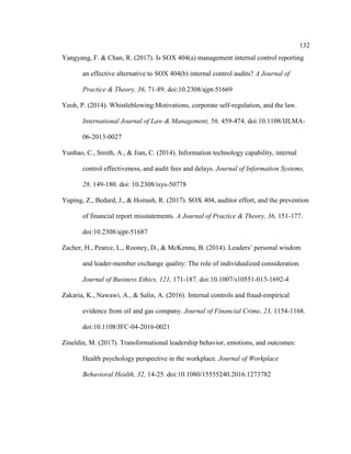 132
Yangyang, F. & Chan, R. (2017). Is SOX 404(a) management internal control reporting
an effective alternative to SOX 404(b) internal control audits? A Journal of
Practice & Theory, 36, 71-89. doi:10.2308/ajpt-51669
Yeoh, P. (2014). Whistleblowing:Motivations, corporate self-regulation, and the law.
International Journal of Law & Management, 56, 459-474. doi:10.1108/IJLMA-
06-2013-0027
Yunhao, C., Smith, A., & Jian, C. (2014). Information technology capability, internal
control effectiveness, and audit fees and delays. Journal of Information Systems,
28, 149-180. doi: 10.2308/isys-50778
Yuping, Z., Bedard, J., & Hoitash, R. (2017). SOX 404, auditor effort, and the prevention
of financial report misstatements. A Journal of Practice & Theory, 36, 151-177.
doi:10.2308/ajpt-51687
Zacher, H., Pearce, L., Rooney, D., & McKenna, B. (2014). Leaders’ personal wisdom
and leader-member exchange quality: The role of individualized consideration.
Journal of Business Ethics, 121, 171-187. doi:10.1007/s10551-013-1692-4
Zakaria, K., Nawawi, A., & Salin, A. (2016). Internal controls and fraud-empirical
evidence from oil and gas company. Journal of Financial Crime, 23, 1154-1168.
doi:10.1108/JFC-04-2016-0021
Zineldin, M. (2017). Transformational leadership behavior, emotions, and outcomes:
Health psychology perspective in the workplace. Journal of Workplace
Behavioral Health, 32, 14-25. doi:10.1080/15555240.2016.1273782
 