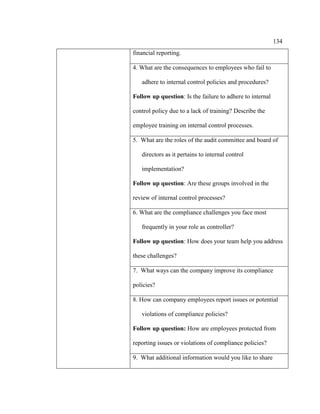134
financial reporting.
4. What are the consequences to employees who fail to
adhere to internal control policies and procedures?
Follow up question: Is the failure to adhere to internal
control policy due to a lack of training? Describe the
employee training on internal control processes.
5. What are the roles of the audit committee and board of
directors as it pertains to internal control
implementation?
Follow up question: Are these groups involved in the
review of internal control processes?
6. What are the compliance challenges you face most
frequently in your role as controller?
Follow up question: How does your team help you address
these challenges?
7. What ways can the company improve its compliance
policies?
8. How can company employees report issues or potential
violations of compliance policies?
Follow up question: How are employees protected from
reporting issues or violations of compliance policies?
9. What additional information would you like to share
 