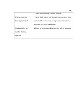 135
about your company’s internal controls?
Wrap up interview
thanking participant
I want to thank you for your time and your responses to my
questions. Do you have any final questions or comments
you would like to discuss with me?
Schedule follow-up
member checking
interview
A follow up member checking interview will be scheduled
 