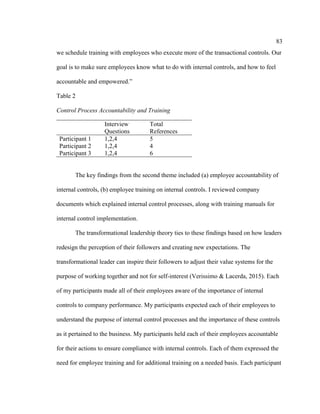 83
we schedule training with employees who execute more of the transactional controls. Our
goal is to make sure employees know what to do with internal controls, and how to feel
accountable and empowered.”
Table 2
Control Process Accountability and Training
Interview
Questions
Total
References
Participant 1 1,2,4 5
Participant 2 1,2,4 4
Participant 3 1,2,4 6
The key findings from the second theme included (a) employee accountability of
internal controls, (b) employee training on internal controls. I reviewed company
documents which explained internal control processes, along with training manuals for
internal control implementation.
The transformational leadership theory ties to these findings based on how leaders
redesign the perception of their followers and creating new expectations. The
transformational leader can inspire their followers to adjust their value systems for the
purpose of working together and not for self-interest (Verissimo & Lacerda, 2015). Each
of my participants made all of their employees aware of the importance of internal
controls to company performance. My participants expected each of their employees to
understand the purpose of internal control processes and the importance of these controls
as it pertained to the business. My participants held each of their employees accountable
for their actions to ensure compliance with internal controls. Each of them expressed the
need for employee training and for additional training on a needed basis. Each participant
 
