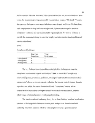 86
processes more efficient. P2 stated, “We continue to review our processes to make them
better, for instance improving our monthly reconciliation process.” P3 stated, “There is
always room for improvement, especially in our experienced workforce. We have lower
level employees who may not have enough work experience to recognize potential
compliance violations and are uncomfortable reporting them. We need to continue to
provide the necessary training to assist our employees in their understanding of internal
control compliance.”
Table 3
Compliance Challenges
Interview
Questions
Total
References
Participant 1 6,7 5
Participant 2 6,7 4
Participant 3 6,7 5
The key findings from the third theme included (a) challenges to meet the
compliance requirements, (b) the leadership of CFOs to ensure SOX compliance. I
reviewed corporate governance guidelines, which provided valuable information about
management’s focus on overseeing and evaluating the internal control system, financial
reporting, and public disclosure. I examined Audit Committee Charters, whose
responsibilities included reviewing the effectiveness of disclosure controls, and the
effectiveness of internal controls over financial reporting.
The transformational leadership theory ties to these findings based on how leaders
continue to challenge their followers to meet goals and perform. Transformational
leadership behaviors are more effective when employees have a greater need for
 