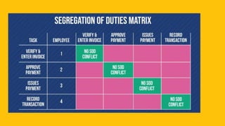Internal Control Unit 2 Part 1.pptx