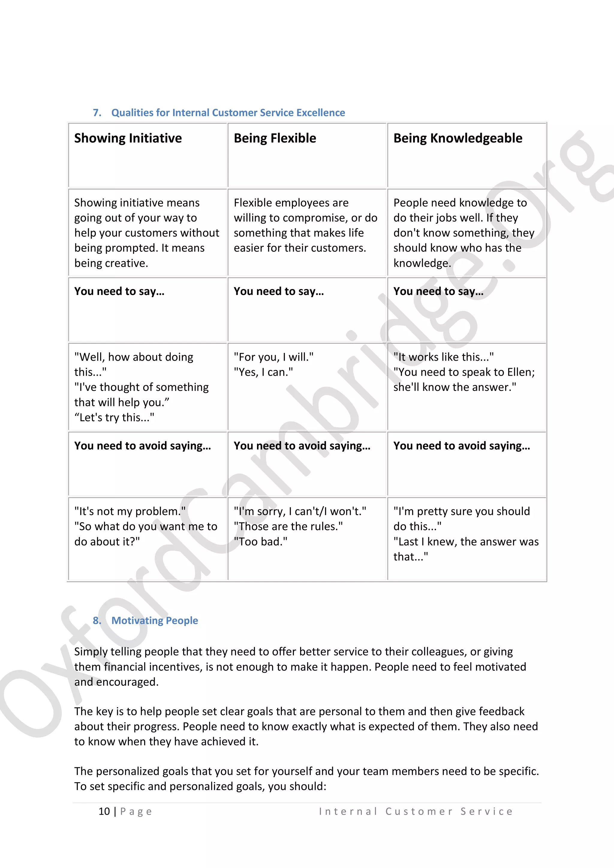 7. Qualities for Internal Customer Service Excellence

Showing Initiative

Being Flexible

Being Knowledgeable

Showing initiative means
going out of your way to
help your customers without
being prompted. It means
being creative.

Flexible employees are
willing to compromise, or do
something that makes life
easier for their customers.

People need knowledge to
do their jobs well. If they
don't know something, they
should know who has the
knowledge.

You need to say…

You need to say…

You need to say…

"Well, how about doing
this..."
"I've thought of something
that will help you.”
“Let's try this..."

"For you, I will."
"Yes, I can."

"It works like this..."
"You need to speak to Ellen;
she'll know the answer."

You need to avoid saying…

You need to avoid saying…

You need to avoid saying…

"It's not my problem."
"So what do you want me to
do about it?"

"I'm sorry, I can't/I won't."
"Those are the rules."
"Too bad."

"I'm pretty sure you should
do this..."
"Last I knew, the answer was
that..."

8. Motivating People

Simply telling people that they need to offer better service to their colleagues, or giving
them financial incentives, is not enough to make it happen. People need to feel motivated
and encouraged.
The key is to help people set clear goals that are personal to them and then give feedback
about their progress. People need to know exactly what is expected of them. They also need
to know when they have achieved it.
The personalized goals that you set for yourself and your team members need to be specific.
To set specific and personalized goals, you should:
10 | P a g e

Internal Customer Service

 