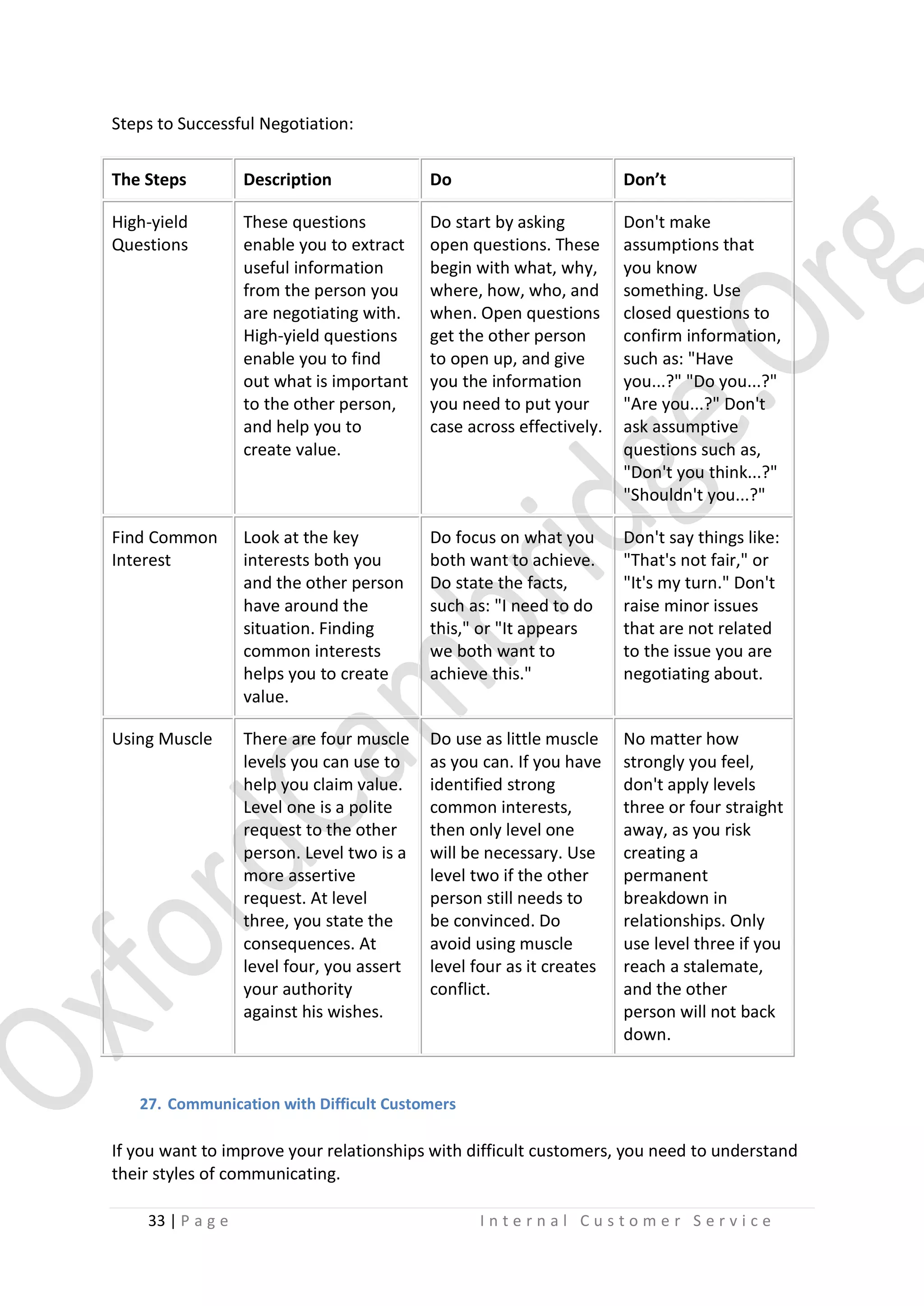 Steps to Successful Negotiation:
The Steps

Description

Do

Don’t

High-yield
Questions

These questions
enable you to extract
useful information
from the person you
are negotiating with.
High-yield questions
enable you to find
out what is important
to the other person,
and help you to
create value.

Do start by asking
open questions. These
begin with what, why,
where, how, who, and
when. Open questions
get the other person
to open up, and give
you the information
you need to put your
case across effectively.

Don't make
assumptions that
you know
something. Use
closed questions to
confirm information,
such as: "Have
you...?" "Do you...?"
"Are you...?" Don't
ask assumptive
questions such as,
"Don't you think...?"
"Shouldn't you...?"

Find Common
Interest

Look at the key
interests both you
and the other person
have around the
situation. Finding
common interests
helps you to create
value.

Do focus on what you
both want to achieve.
Do state the facts,
such as: "I need to do
this," or "It appears
we both want to
achieve this."

Don't say things like:
"That's not fair," or
"It's my turn." Don't
raise minor issues
that are not related
to the issue you are
negotiating about.

Using Muscle

There are four muscle
levels you can use to
help you claim value.
Level one is a polite
request to the other
person. Level two is a
more assertive
request. At level
three, you state the
consequences. At
level four, you assert
your authority
against his wishes.

Do use as little muscle
as you can. If you have
identified strong
common interests,
then only level one
will be necessary. Use
level two if the other
person still needs to
be convinced. Do
avoid using muscle
level four as it creates
conflict.

No matter how
strongly you feel,
don't apply levels
three or four straight
away, as you risk
creating a
permanent
breakdown in
relationships. Only
use level three if you
reach a stalemate,
and the other
person will not back
down.

27. Communication with Difficult Customers

If you want to improve your relationships with difficult customers, you need to understand
their styles of communicating.
33 | P a g e

Internal Customer Service

 