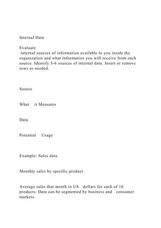 Internal Data
Evaluate
internal sources of information available to you inside the
organization and what information you will receive from each
source. Identify 3-6 sources of internal data. Insert or remove
rows as needed.
Source
What it Measures
Data
Potential Usage
Example: Sales data
Monthly sales by specific product
Average sales that month in US dollars for each of 10
products. Data can be segmented by business and consumer
markets.
 