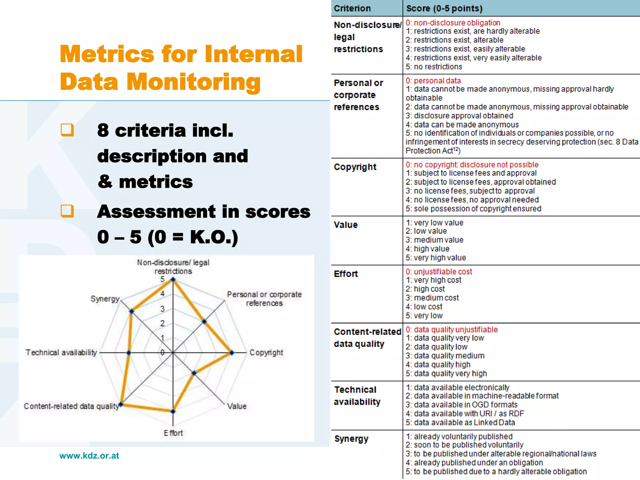 www.kdz.or.at
Metrics for Internal
Data Monitoring
 8 criteria incl.
description and
& metrics
 Assessment in scores
0 – 5 (0 = K.O.)
25. November 2015 · Seite 6
 