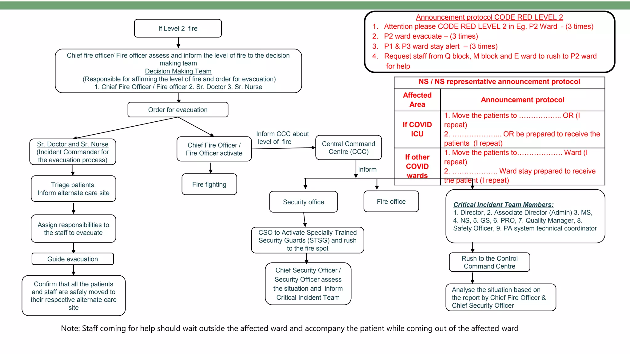 Internal Disaster Preparedness and Management in Hospitals | PPTX