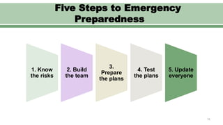 Internal Disaster Preparedness and Management in Hospitals | PPTX