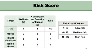 Abuction Risk Internal Disaster Preparedness and Management in Hospitals | PPTX