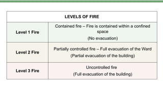 Internal Disaster Preparedness and Management in Hospitals | PPTX