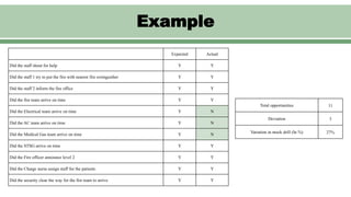 Internal Disaster Preparedness and Management in Hospitals | PPTX