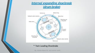 Internal expanding shoebreak
(drumbrake)
* Twin Leading Shoebrake
By: Kalola Meet M. and Jaimin Joshi
 