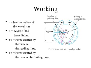 Working 
 r = Internal radius of 
the wheel rim. 
 b = Width of the 
brake lining. 
 F1 = Force exerted by 
the cam on 
the leading shoe. 
 F2 = Force exerted by 
the cam on the trailing shoe. 
