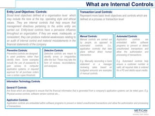 Accounting | Audit | Advisory
Information Technology Controls
General IT Controls:
Are those which are designed to ensure that the financial information that is generated from a company's application systems can be relied upon. E.g.
Physical access controls, software version controls etc..,
Application Controls:
Application controls are embedded within software programs to prevent or detect unauthorized transactions and allow the authorization and processing
of transactions.
What are Internal Controls
Entity Level Objectives / Controls:
Broad level objectives defined at a organisation level which
may include the tone at the top, operating style and ethical
values. They are internal controls that help ensure that
management directives pertaining to the entire entity are
carried out. Entity-level controls have a pervasive influence
throughout an organization. If they are weak, inadequate, or
nonexistent, they can produce material weaknesses relating to
an audit of internal control and material misstatements in the
financial statements of the company
Preventive Controls:
Preventive controls are designed
to avert problems rather than
identify them. Some examples
include the use of passwords to
gain access to computer
application systems, or required
approval for all purchase orders
over a certain rupee threshold.
Detective Controls:
Detective controls are meant to
identify errors or irregularities
after the fact. These may take the
form of reviews, reconciliations,
and analyses.
Manual Controls:
Manual controls are carried out
by people, as opposed to
automated controls (i.e.,
application controls) that take
place without direct human
intervention.
E.g. Manually reconciling a bank
statement or a manager
reviewing sales based on
budgeted amounts are examples
of manual controls.
Automated Controls:
Application controls are
embedded within software
programs to prevent or detect
unauthorized transactions and
allow the authorization and
processing of transactions.
E.g. Automated controls help
ensure a customer number is
valid, all required data is entered
for a PO and debits equal credits.
Transaction Level Controls:
Represent more basic level objectives and controls which are
defined at a process or transaction level
 