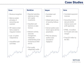 Accounting | Audit | Advisory
Case Studies
Xerox
• Overstated equipment
revenues
• Accounting function
was just another
revenue source and
profit opportunity
• KPMG, its auditors
for 30 years were also
charged
• Fined $10 million by
the SEC
Satyam
• Overstated cash
balances
• Inflated sales by way
of recording fictitious
sales
• Internal auditors were
hand-in-glove with the
perpetrators
• PWC the statutory
auditors were
convicted of
negligence
WorldCom
• Reported operating
expenses as long-
term capital
investments
• Classified cash
reserves as sales
revenue
• Deficient controls;
autocratic
management;
inadequate
understanding of the
functioning by BOD
and AC
• Poor quality
independent audits
Enron
• Revenue recognition
• Mark-to-market
principles of
accounting was
exploited
• Off- balance sheet
items created to
misguide investors
• Lack of auditor
independence
• Unqualified audit
committee
 