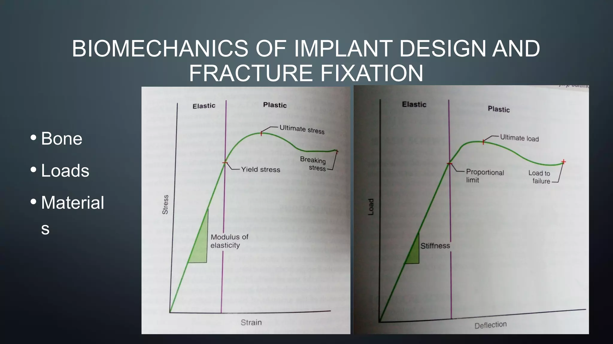 BIOMECHANICS OF IMPLANT DESIGN AND
FRACTURE FIXATION
• Bone
• Loads
• Material
s
 