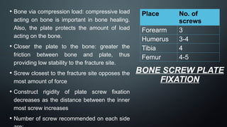 BONE SCREW PLATE
FIXATION
• Bone via compression load: compressive load
acting on bone is important in bone healing.
Also, the plate protects the amount of load
acting on the bone.
• Closer the plate to the bone: greater the
friction between bone and plate, thus
providing low stability to the fracture site.
• Screw closest to the fracture site opposes the
most amount of force
• Construct rigidity of plate screw fixation
decreases as the distance between the inner
most screw increases
• Number of screw recommended on each side
Place No. of
screws
Forearm 3
Humerus 3-4
Tibia 4
Femur 4-5
 