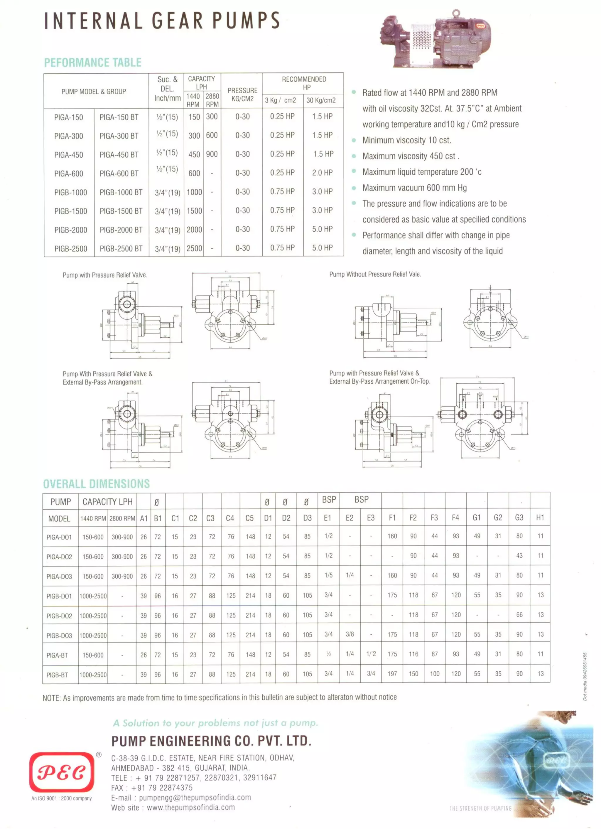 Internal Gear Pump By Pec Pumps India Pdf