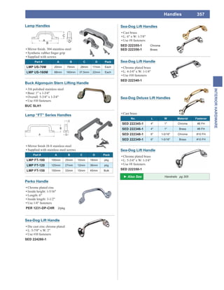 357
INTERIORHARDWARE
Handles
Lamp Handles
Supplied with screws
Part # A B C D Pack
LMP US-70M 20mm 70mm 28mm 17mm Each
LMP US-160M 88mm 160mm 37.5mm 22mm Each
Buck Algonquin Stern Lifting Handle
316 polished stainless steel
Base: 1" x 1-3/4"
Overall: 5-3/4" x 1-3/4"
Use #10 fasteners
BUC SLH1
Perko Handle
Chrome plated zinc
Inside height: 1-5/16"
Length: 6"
Inside length: 3-1/2"
Use 1/4" fasteners
PER 1231-DP-CHR 2/pkg
Lamp “FT” Series Handles
Supplied with stainless steel screws
Part # A B C D Pack
LMP FT-100 100mm 25mm 10mm 18mm pkg
LMP FT-120 120mm 27mm 12mm 36mm pkg
LMP FT-150 150mm 33mm 15mm 45mm Bulk
Sea-Dog Lift Handle
Die cast zinc chrome plated
L: 5-7/8" x W: 2"
Use #10 fasteners
SED 224260-1
Handrails pg 305
Sea-Dog Lift Handle
Chrome plated brass
L: 5-3/4" x W: 1-3/4"
Use #8 fasteners
SED 222350-1
Sea-Dog Lift Handle
Chrome plated brass
L: 4-3/4" x W: 1-1/4"
Use #10 fasteners
SED 222340-1
Sea-Dog Lift Handles
Cast brass
L: 6" x W: 1-7/8"
Use #8 fasteners
SED 222355-1 Chrome
SED 222356-1 Brass
Sea-Dog Deluxe Lift Handles
Cast brass
No. L W Material Fastener
SED 222345-1 4" 1" Chrome #8 FH
SED 222346-1 4" 1" Brass #8 FH
SED 222348-1 6" 1-5/16" Chrome #10 FH
SED 222349-1 6" 1-5/16" Brass #10 FH
 
